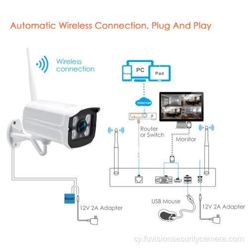 Diogelwch ip System Nvr 8 Channel Channel